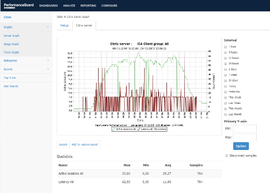 performanceoptimering