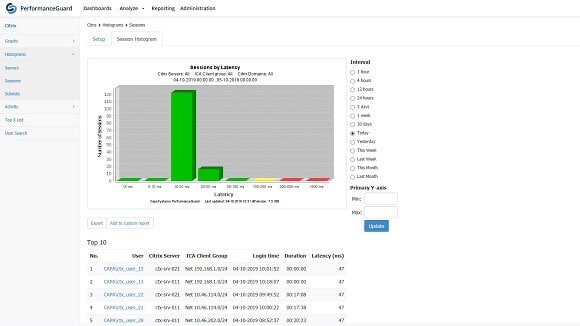 PerformanceGuard