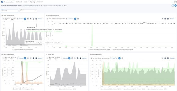 PerformanceGuard