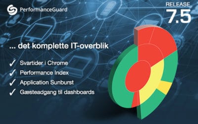 Release: PerformanceGuard 7.5
