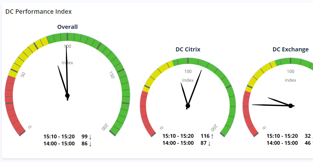 PerformanceGuard