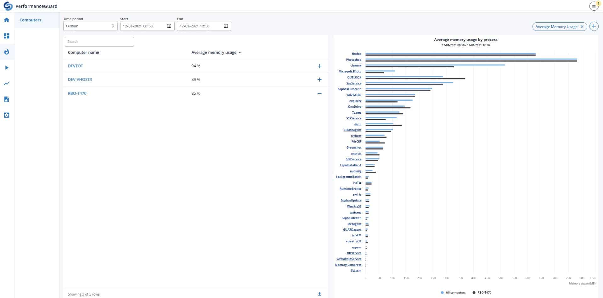 PerformanceGuard