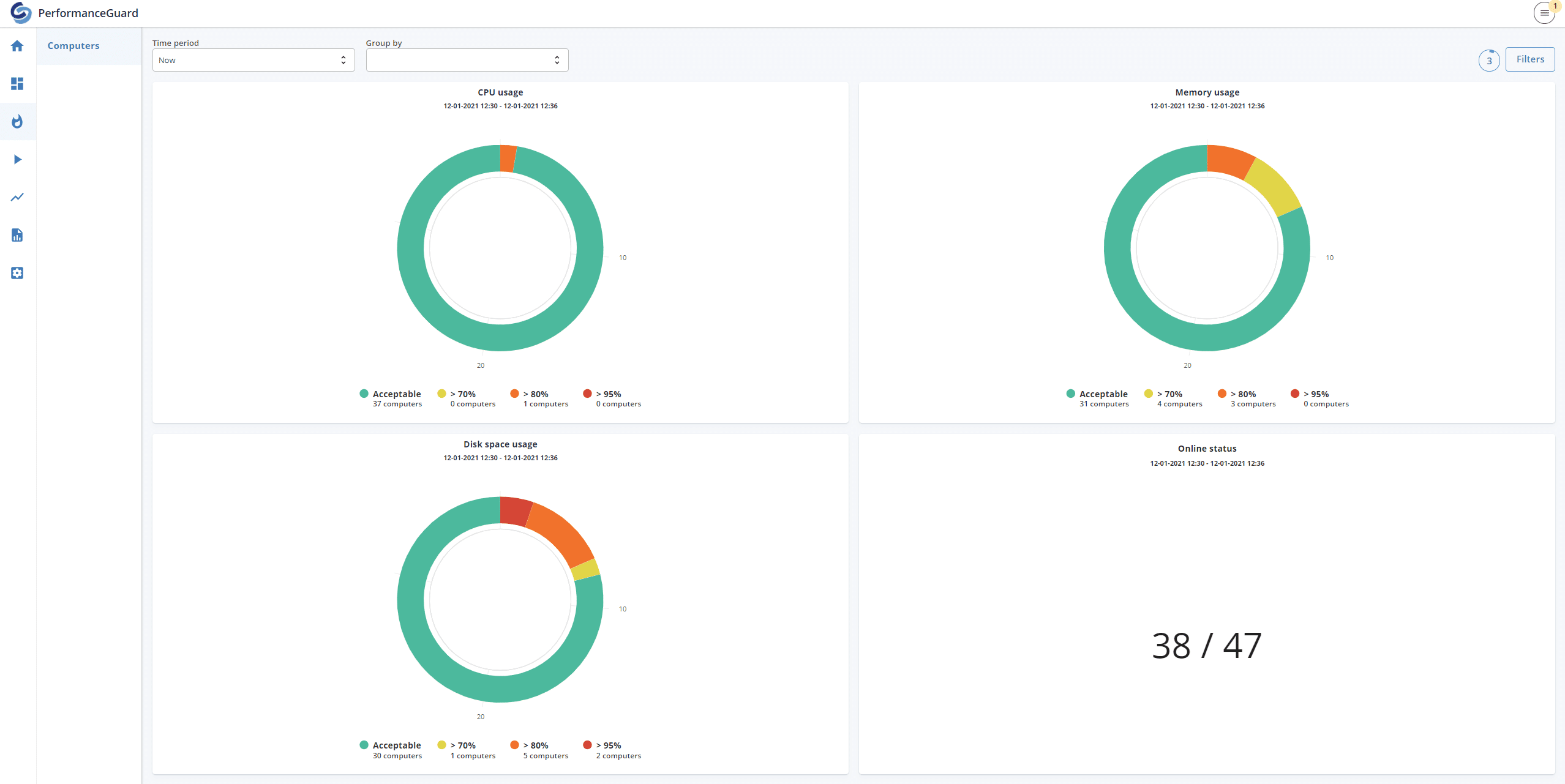 PerformanceGuard