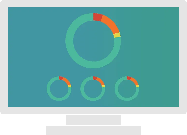 performanceguard