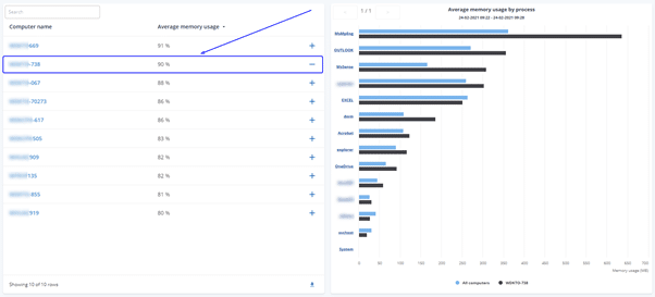 performanceguard