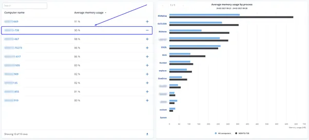 performanceguard