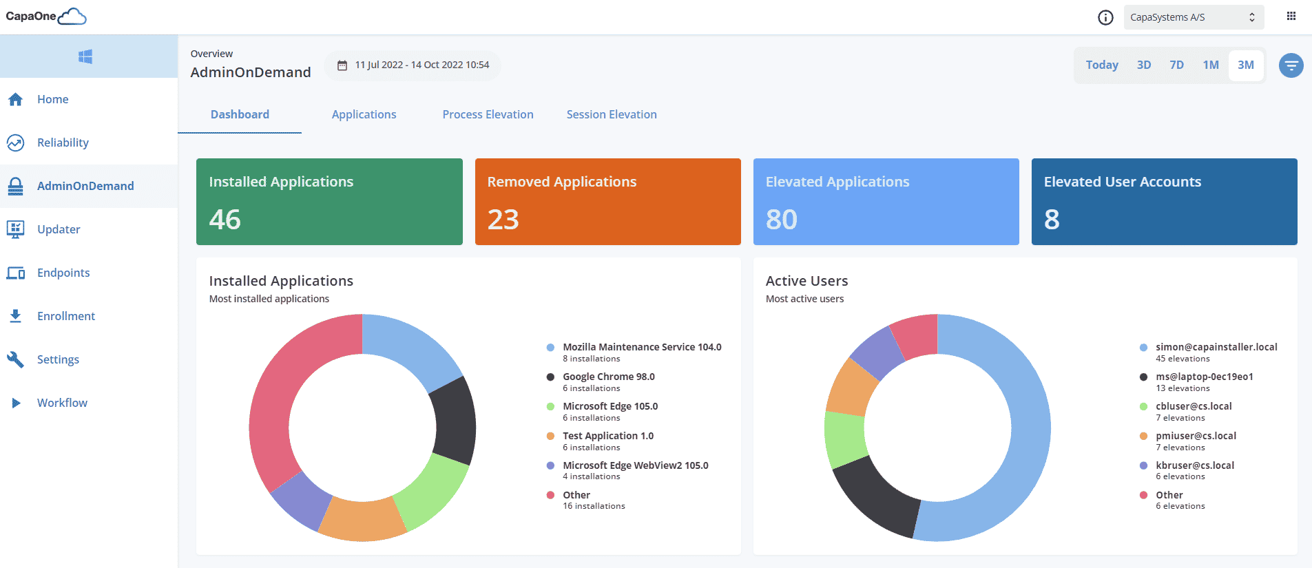 Privileged Access Management (PAM)
