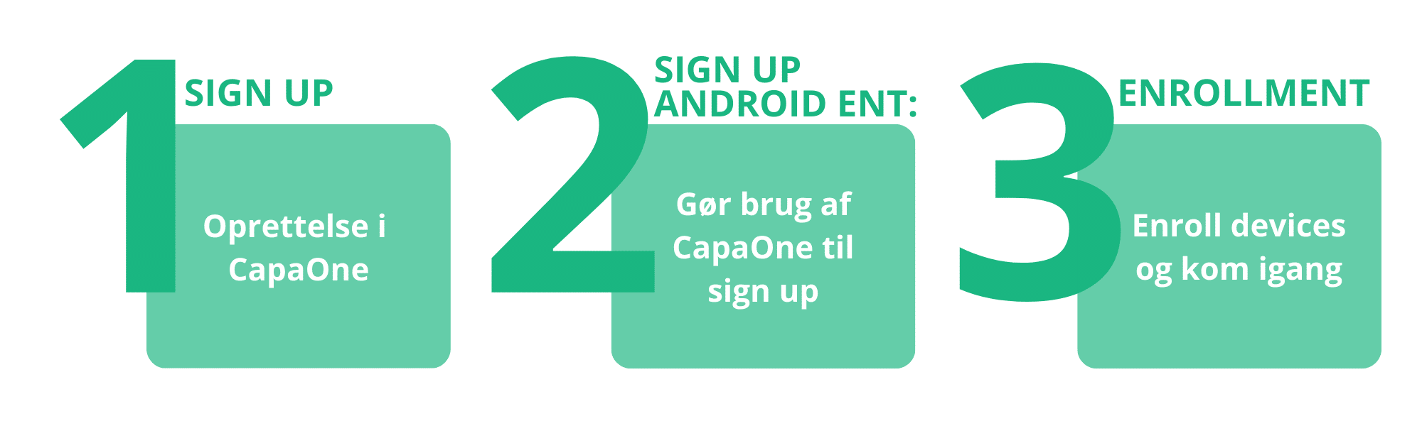 CapaOne Android MDM